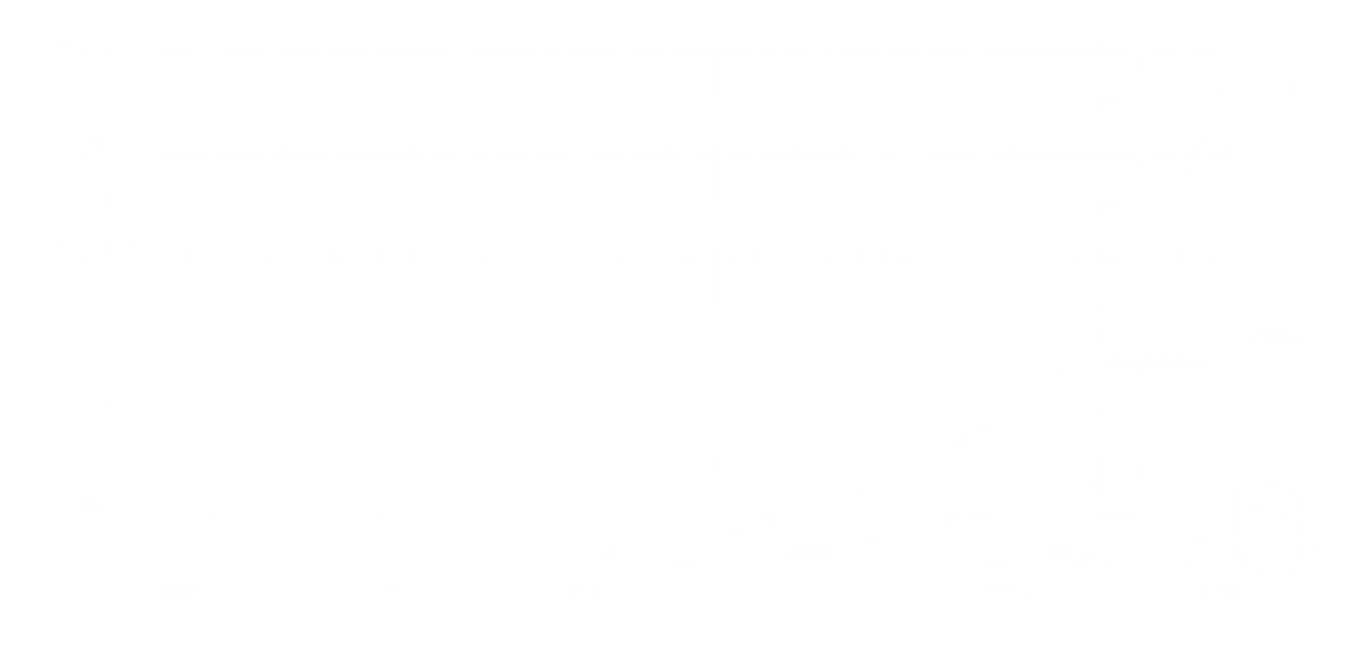 Installed solar energy capacity