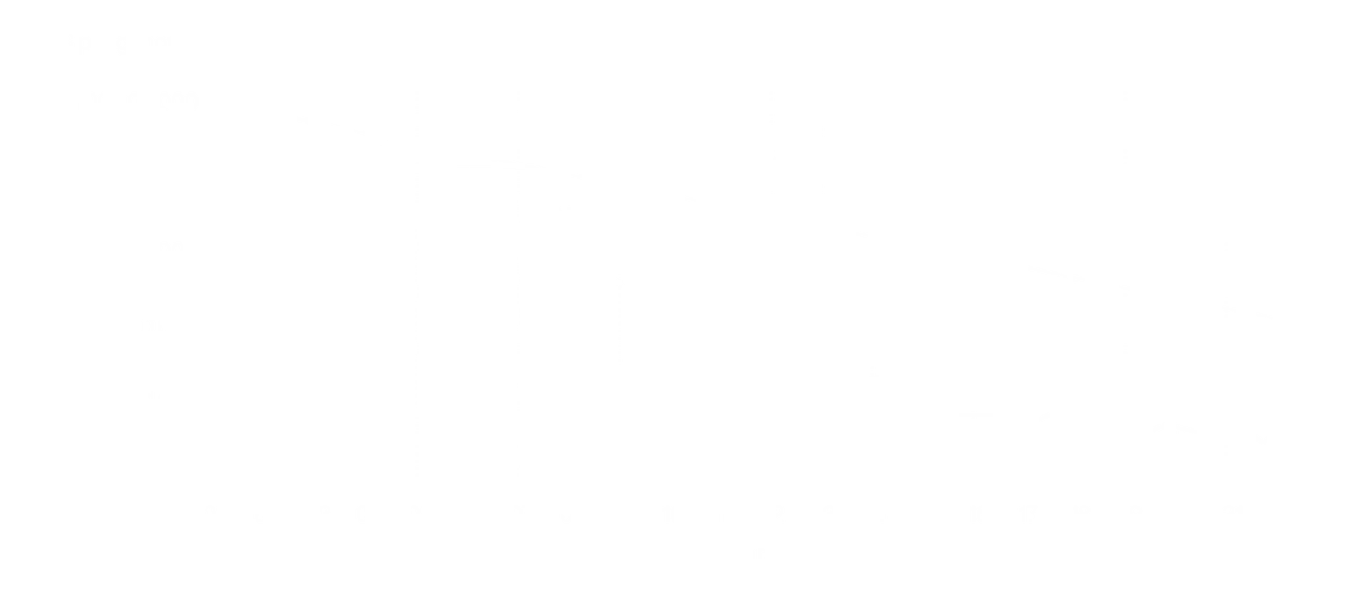 Graph showing the declining cost of sequencing a human genome over time